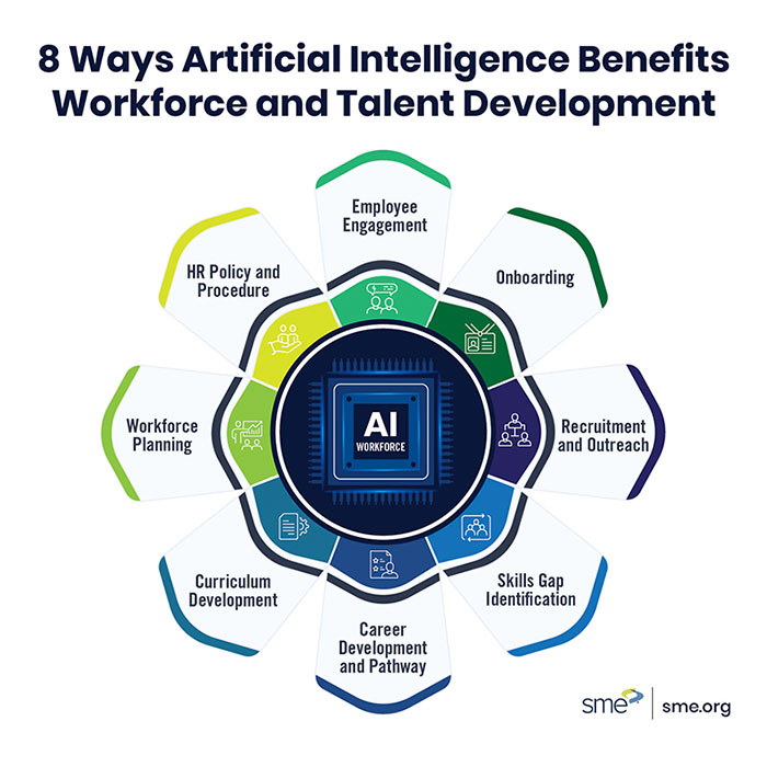 8 Ways AI Benefits Workforce and Talent Development